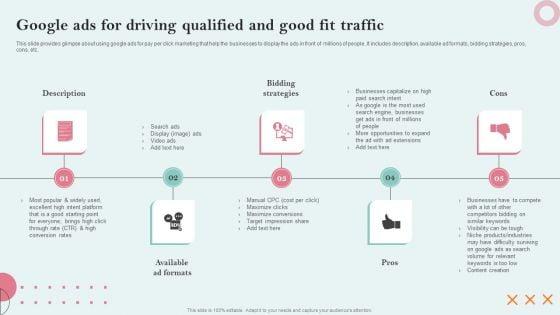 Strategies_Employing_PPC_Advertising_Google_Ads_For_Driving_Qualified_And_Good_Fit_Traffic_Guidelines_PDF_Slide_1.jpg