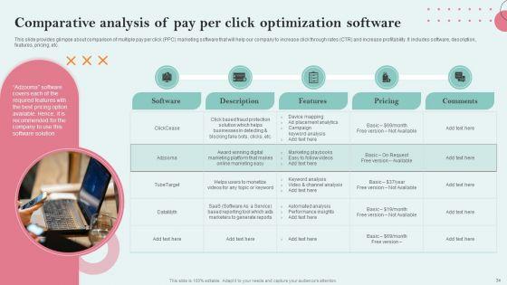 Strategies_Employing_PPC_Advertising_To_Generate_High_Quality_Leads_Ppt_PowerPoint_Presentation_Complete_Deck_With_Slides_Slide_34.jpg