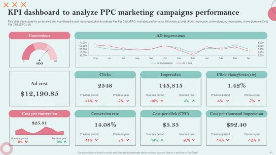 Strategies_Employing_PPC_Advertising_To_Generate_High_Quality_Leads_Ppt_PowerPoint_Presentation_Complete_Deck_With_Slides_Slide_41.jpg