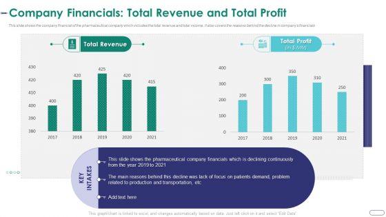 Strategies_Envr_Onmental_Operational_Challenges_Company_Financials_Total_Revenue_And_Total_Profit_Topics_PDF_Slide_1.jpg