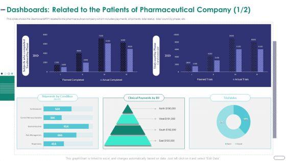 Strategies Envr Onmental Operational Challenges Dashboards Related To The Patients Of Pharmaceutical Themes PDF Strategies Envr Onmental Operational Challenges Dashboards Related To The Patients Of Pharmaceutical Themes PDF