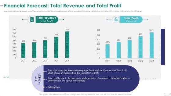 Strategies_Envr_Onmental_Operational_Challenges_Financial_Forecast_Total_Revenue_And_Total_Profit_Slides_PDF_Slide_1.jpg