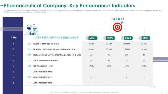Strategies_Envr_Onmental_Operational_Challenges_Pharmaceutical_Company_Key_Performance_Indicators_Pictures_PDF_Slide_1.jpg