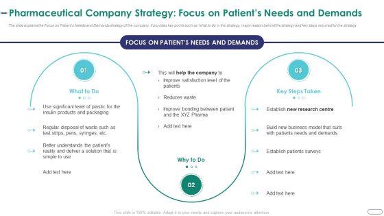 Strategies_Envr_Onmental_Operational_Challenges_Pharmaceutical_Company_Strategy_Focus_On_Patients_Topics_PDF_Slide_1.jpg