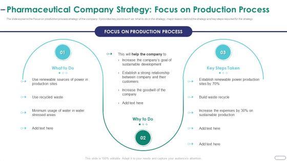 Strategies_Envr_Onmental_Operational_Challenges_Pharmaceutical_Company_Strategy_Focus_On_Production_Infographics_PDF_Slide_1.jpg