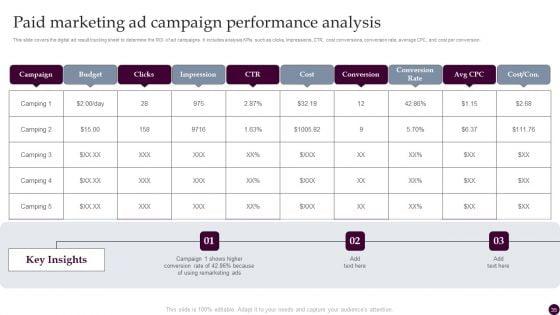 Strategies_For_Acquiring_Consumers_With_Customer_Acquisition_Budget_Ppt_PowerPoint_Presentation_Complete_Deck_With_Slides_Slide_35.jpg