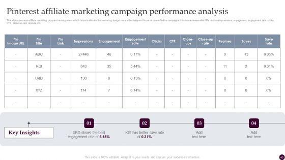 Strategies_For_Acquiring_Consumers_With_Customer_Acquisition_Budget_Ppt_PowerPoint_Presentation_Complete_Deck_With_Slides_Slide_45.jpg