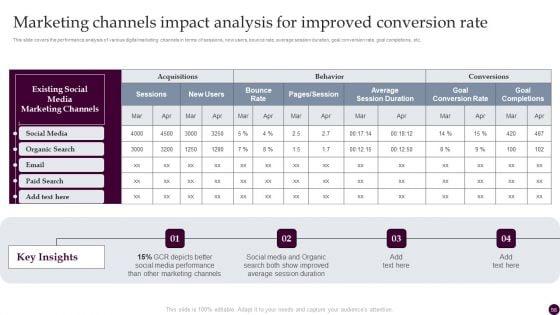 Strategies_For_Acquiring_Consumers_With_Customer_Acquisition_Budget_Ppt_PowerPoint_Presentation_Complete_Deck_With_Slides_Slide_56.jpg