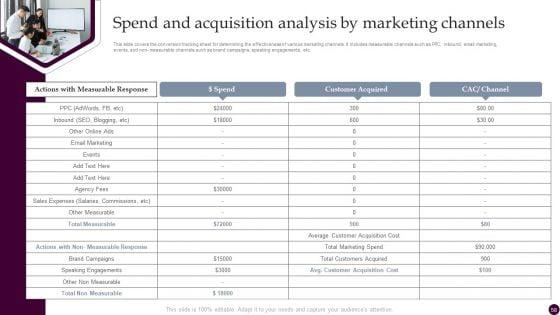 Strategies_For_Acquiring_Consumers_With_Customer_Acquisition_Budget_Ppt_PowerPoint_Presentation_Complete_Deck_With_Slides_Slide_58.jpg