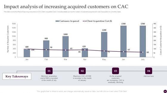 Strategies_For_Acquiring_Consumers_With_Customer_Acquisition_Budget_Ppt_PowerPoint_Presentation_Complete_Deck_With_Slides_Slide_59.jpg