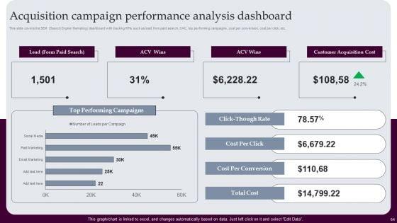 Strategies_For_Acquiring_Consumers_With_Customer_Acquisition_Budget_Ppt_PowerPoint_Presentation_Complete_Deck_With_Slides_Slide_64.jpg