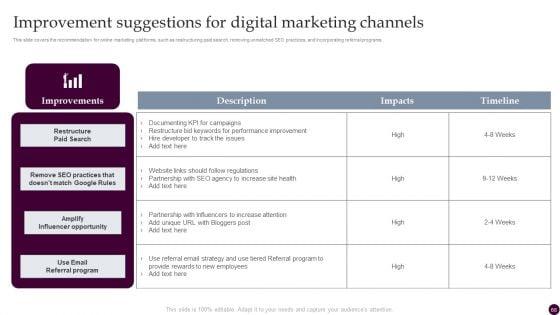 Strategies_For_Acquiring_Consumers_With_Customer_Acquisition_Budget_Ppt_PowerPoint_Presentation_Complete_Deck_With_Slides_Slide_66.jpg