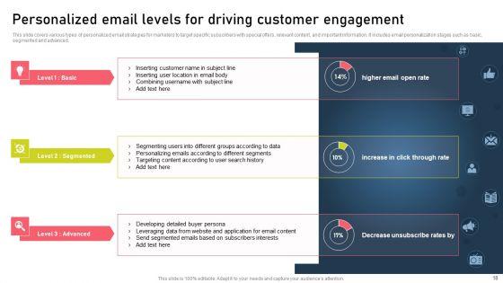 Strategies_For_Acquiring_Online_And_Offline_Clients_Ppt_PowerPoint_Presentation_Complete_Deck_With_Slides_Slide_18.jpg
