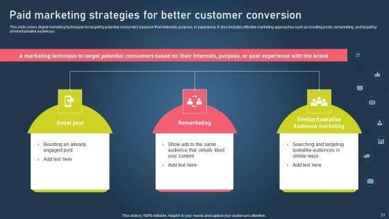 Strategies_For_Acquiring_Online_And_Offline_Clients_Ppt_PowerPoint_Presentation_Complete_Deck_With_Slides_Slide_31.jpg