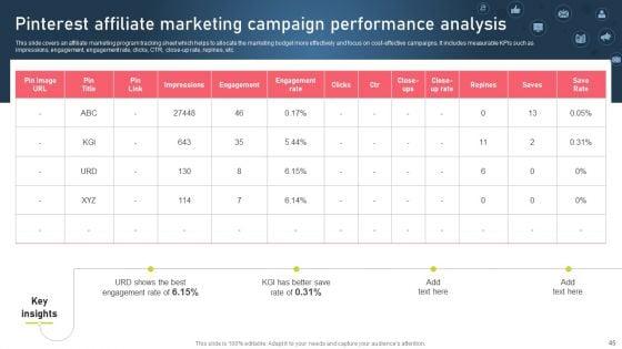 Strategies_For_Acquiring_Online_And_Offline_Clients_Ppt_PowerPoint_Presentation_Complete_Deck_With_Slides_Slide_45.jpg