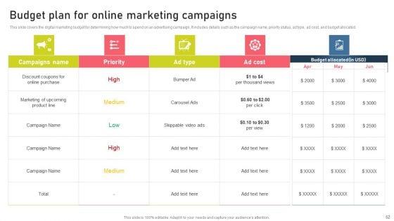 Strategies_For_Acquiring_Online_And_Offline_Clients_Ppt_PowerPoint_Presentation_Complete_Deck_With_Slides_Slide_52.jpg