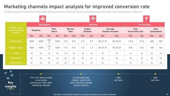 Strategies_For_Acquiring_Online_And_Offline_Clients_Ppt_PowerPoint_Presentation_Complete_Deck_With_Slides_Slide_56.jpg
