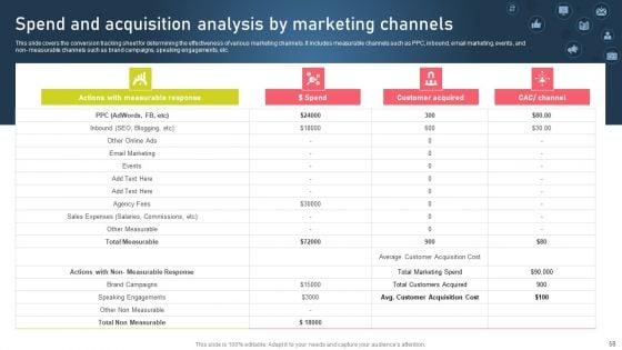 Strategies_For_Acquiring_Online_And_Offline_Clients_Ppt_PowerPoint_Presentation_Complete_Deck_With_Slides_Slide_58.jpg