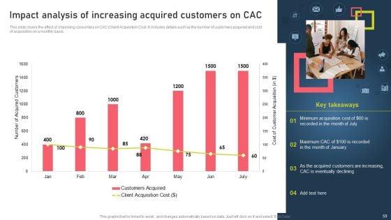 Strategies_For_Acquiring_Online_And_Offline_Clients_Ppt_PowerPoint_Presentation_Complete_Deck_With_Slides_Slide_59.jpg