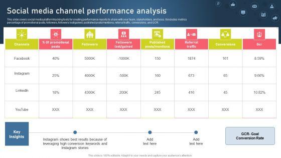Strategies_For_Acquiring_Online_And_Offline_Clients_Social_Media_Channel_Performance_Analysis_Pictures_PDF_Slide_1.jpg