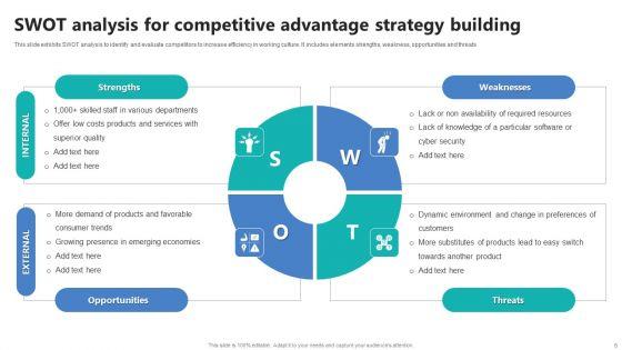 Strategies_For_Competitive_Advantage_Ppt_PowerPoint_Presentation_Complete_Deck_With_Slides_Slide_6.jpg