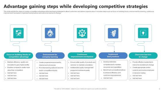 Strategies_For_Competitive_Advantage_Ppt_PowerPoint_Presentation_Complete_Deck_With_Slides_Slide_8.jpg