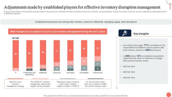 Strategies_For_Dynamic_Supply_Chain_Agility_Adjustments_Made_By_Established_Players_For_Effective_Sample_PDF_Slide_1.jpg
