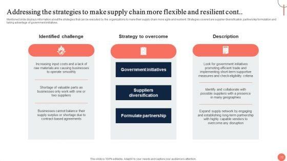 Strategies_For_Dynamic_Supply_Chain_Agility_And_Success_Ppt_PowerPoint_Presentation_Complete_Deck_With_Slides_Slide_72.jpg