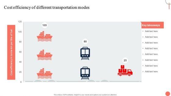 Strategies_For_Dynamic_Supply_Chain_Agility_Cost_Efficiency_Of_Different_Transportation_Modes_Sample_PDF_Slide_1.jpg