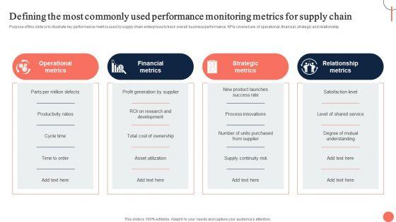 Strategies_For_Dynamic_Supply_Chain_Agility_Defining_The_Most_Commonly_Used_Performance_Demonstration_PDF_Slide_1.jpg