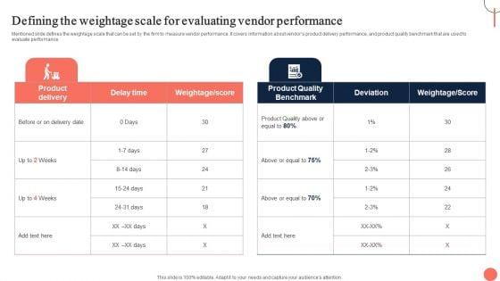 Strategies_For_Dynamic_Supply_Chain_Agility_Defining_The_Weightage_Scale_For_Evaluating_Vendor_Introduction_PDF_Slide_1.jpg