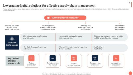 Strategies_For_Dynamic_Supply_Chain_Agility_Leveraging_Digital_Solutions_For_Effective_Supply_Chain_Pictures_PDF_Slide_1.jpg