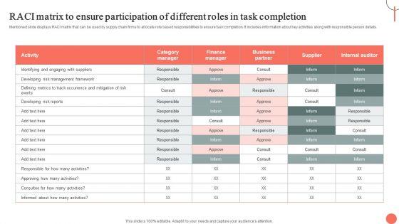 Strategies_For_Dynamic_Supply_Chain_Agility_RACI_Matrix_To_Ensure_Participation_Of_Different_Roles_Pictures_PDF_Slide_1.jpg