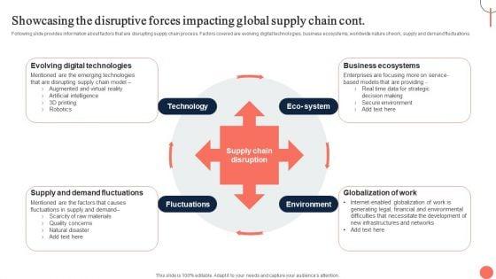 Strategies_For_Dynamic_Supply_Chain_Agility_Showcasing_The_Disruptive_Forces_Impacting_Global_Elements_PDF_Slide_2.jpg