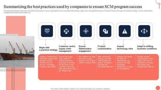Strategies_For_Dynamic_Supply_Chain_Agility_Summarizing_The_Best_Practices_Used_By_Companies_Slides_PDF_Slide_1.jpg