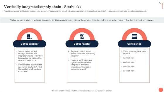 Strategies_For_Dynamic_Supply_Chain_Agility_Vertically_Integrated_Supply_Chain_Starbucks_Slides_PDF_Slide_1.jpg