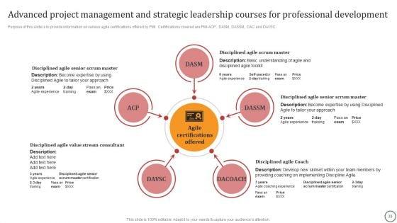 Strategies_For_Effective_Leadership_Ppt_PowerPoint_Presentation_Complete_Deck_With_Slides_Slide_39.jpg