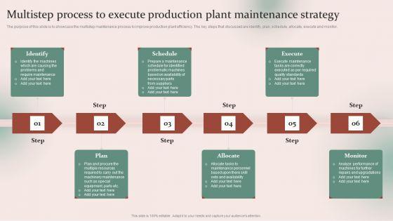 Strategies_For_Effective_Manufacturing_Multistep_Process_To_Execute_Production_Plant_Designs_PDF_Slide_1.jpg