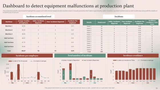 Strategies_For_Effective_Manufacturing_Plant_Maintenance_Ppt_PowerPoint_Presentation_Complete_Deck_With_Slides_Slide_33.jpg