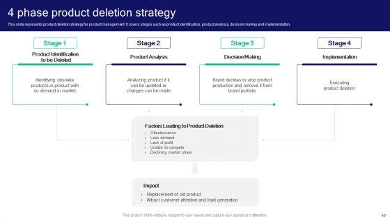Strategies_For_Effective_Product_Development_To_Increase_Market_Share_Ppt_PowerPoint_Presentation_Complete_Deck_With_Slides_Slide_40.jpg