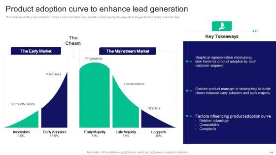 Strategies_For_Effective_Product_Development_To_Increase_Market_Share_Ppt_PowerPoint_Presentation_Complete_Deck_With_Slides_Slide_44.jpg