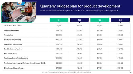 Strategies_For_Effective_Product_Development_To_Increase_Market_Share_Ppt_PowerPoint_Presentation_Complete_Deck_With_Slides_Slide_51.jpg