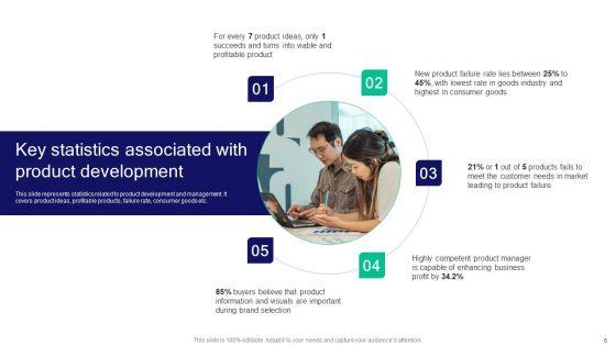 Strategies_For_Effective_Product_Development_To_Increase_Market_Share_Ppt_PowerPoint_Presentation_Complete_Deck_With_Slides_Slide_6.jpg