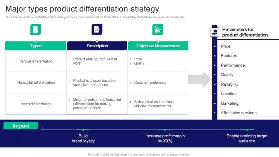 Strategies_For_Effective_Product_Major_Types_Product_Differentiation_Strategy_Mockup_PDF_Slide_1.jpg