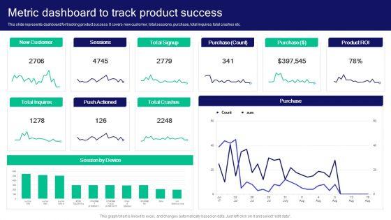 Strategies_For_Effective_Product_Metric_Dashboard_To_Track_Product_Success_Elements_PDF_Slide_1.jpg