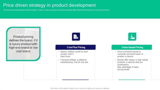 Strategies_For_Effective_Product_Price_Driven_Strategy_In_Product_Development_Pictures_PDF_Slide_1.jpg