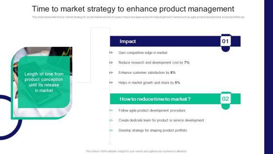 Strategies_For_Effective_Product_Time_To_Market_Strategy_To_Enhance_Product_Management_Designs_PDF_Slide_1.jpg