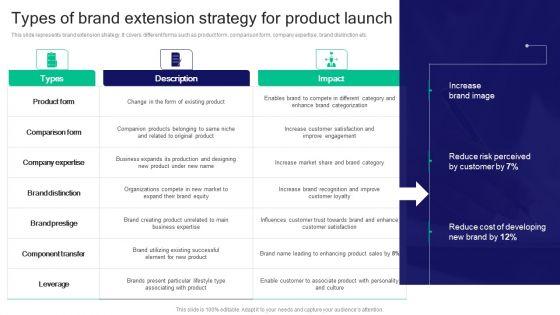 Strategies_For_Effective_Product_Types_Of_Brand_Extension_Strategy_For_Product_Launch_Infographics_PDF_Slide_1.jpg