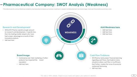 Strategies_For_Environmental_And_Operation_Challenges_In_A_Pharmaceutical_Company_Case_Competition_Complete_Deck_Slide_19.jpg