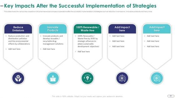 Strategies_For_Environmental_And_Operation_Challenges_In_A_Pharmaceutical_Company_Case_Competition_Complete_Deck_Slide_25.jpg